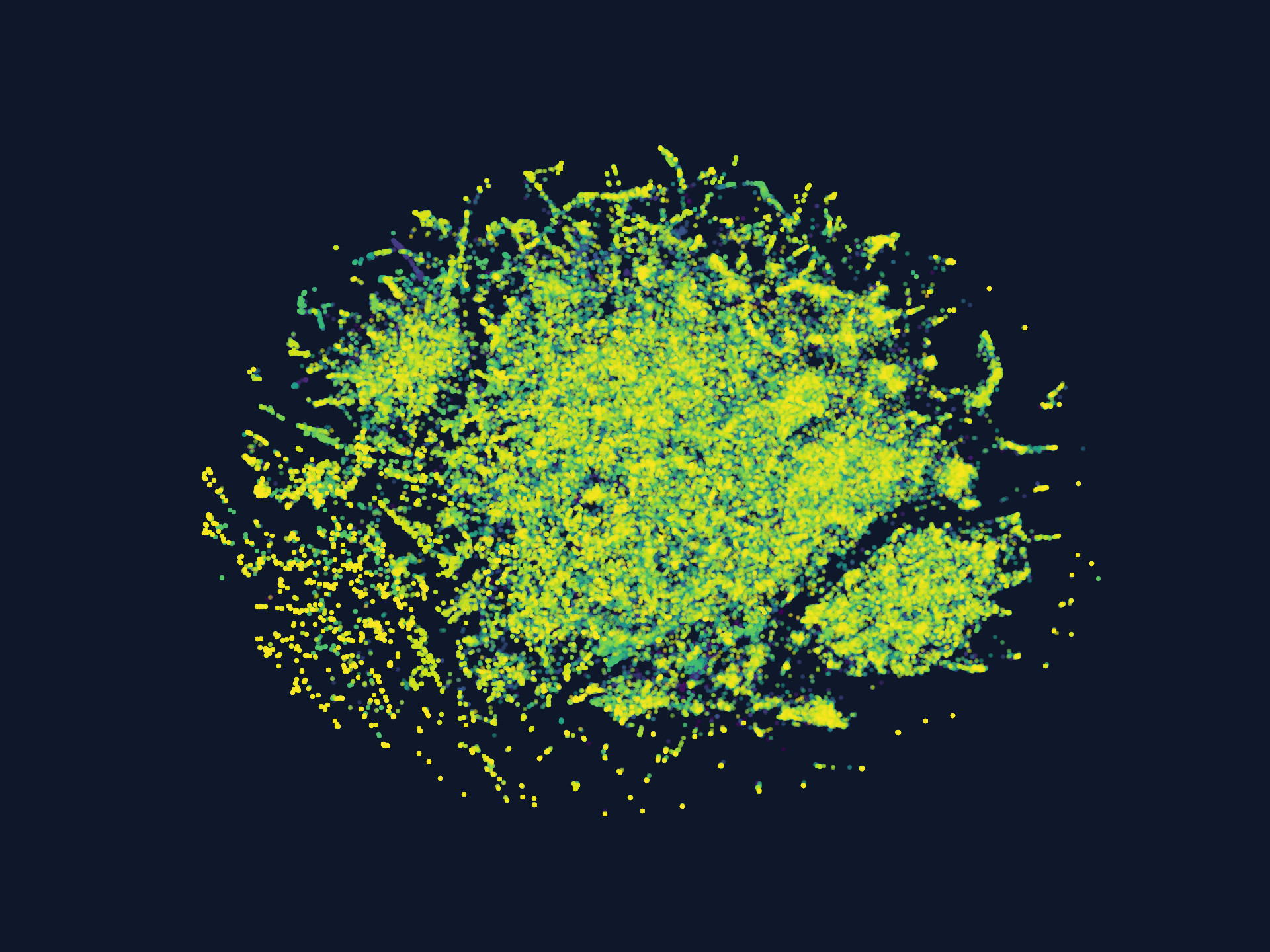 TSNE Plot of boto3