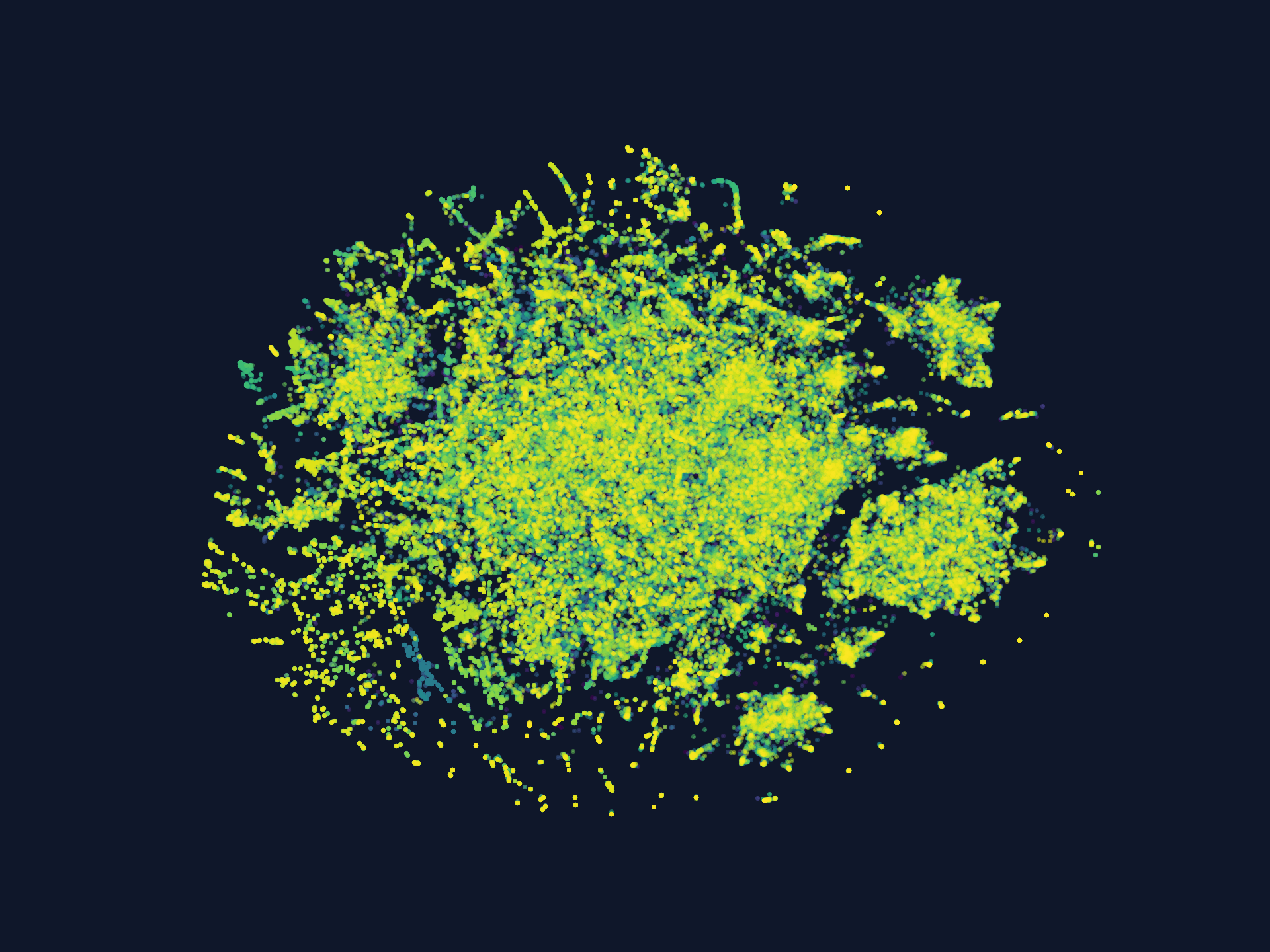 TSNE Plot of botocore