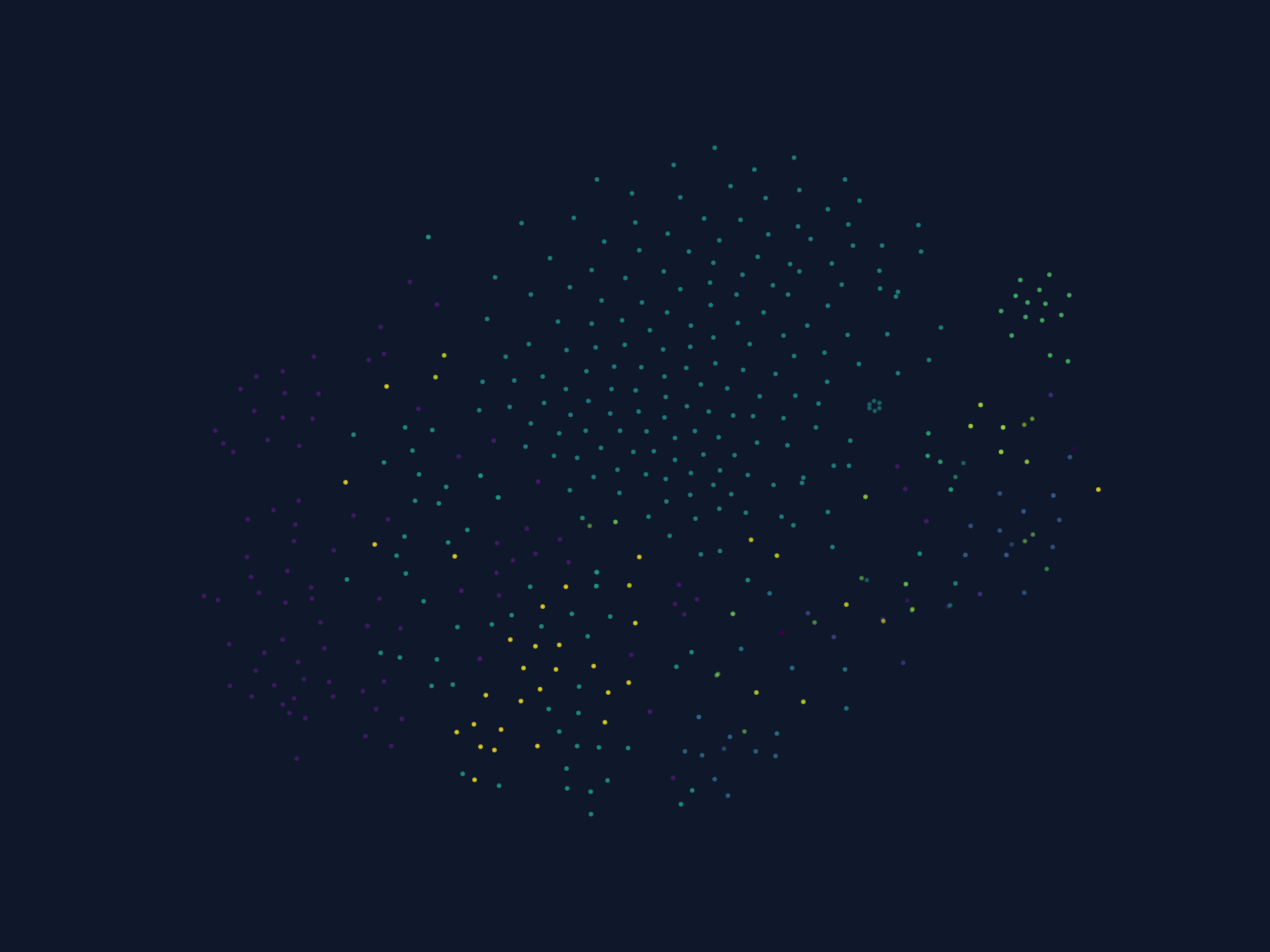 TSNE Plot of requests