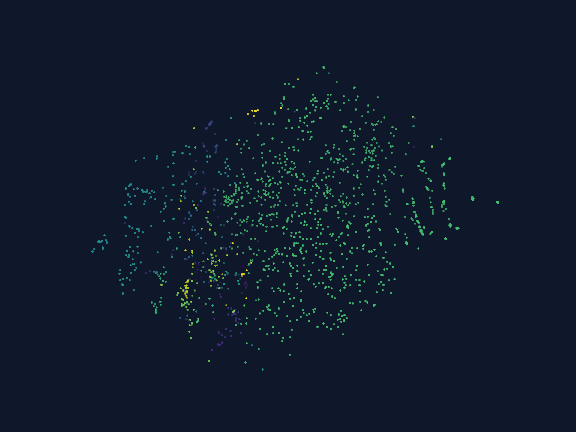 TSNE Plot of setuptools