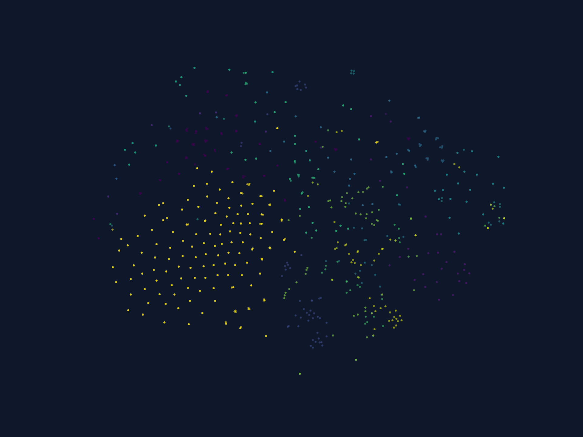 TSNE Plot of urllib3