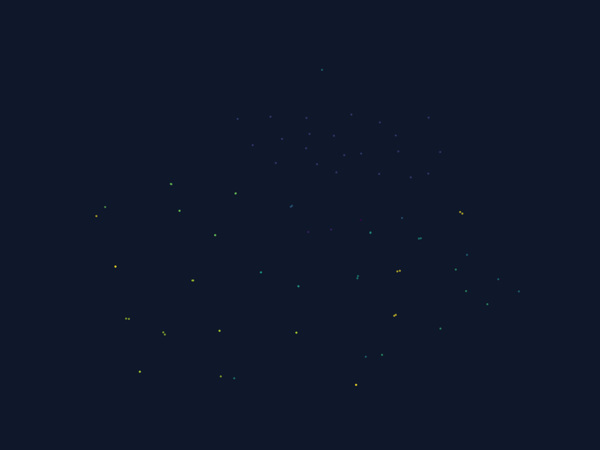 TSNE Plot of wheel